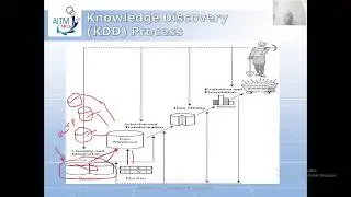 20  Knowledge Discovery KDD