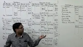 #2 Ledger and Trial Balance ~ Posting of Opening Journal Entry