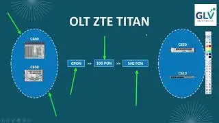 OLT ZTE TITAN  #gpon #10gpon #50gpon