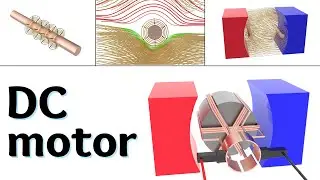 working principle of dc motor. | 3 basic principles | part 1