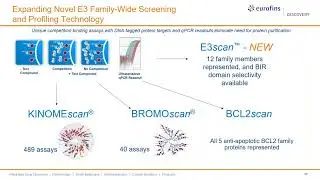 Leveraging the E3scanTM technology platform for next-generation targeted protein degradation
