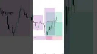 Asian Range Liquidity Grab Buy Entry Module |  #forex #smctrading