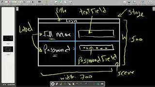 Sketching and Implementing a Simple Login App