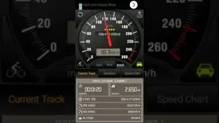 Bangalore Rajdhani Speed (Train no 22694)