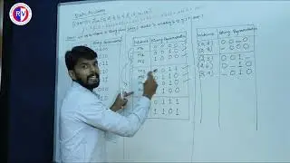 lecture 7 : QM Method Without don't care conditions
