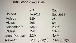 Yoni Grace - Talaado