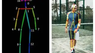 How Pose Estimation Works- Part 1
