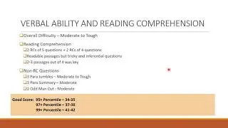 CAT 2020 Overall Analysis by TestFunda