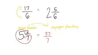 How to add, subtract, multiply & divide fractions Grade 8 Review