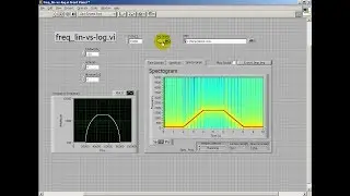 Perception of sound: Linear vs. log frequency
