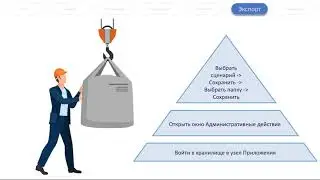 SW PDM. Дополнительный модуль Dispatch