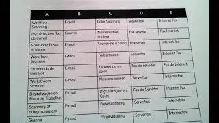 Xerox WC 5755 Workflow Scan Key