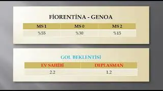 İDDAA - 17.01.2022 GÜNLÜK MAÇLARIN ANALİZİ , KAZANMA ORANLARI ,GOL BEKLENTİSİ