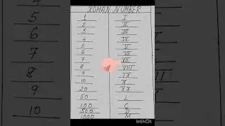 Roman Number