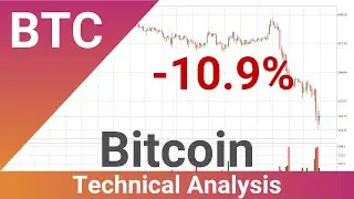 Daily Update Bitcoin | Technical Analysis | FAST&CLEAR | 22.Jan.2022