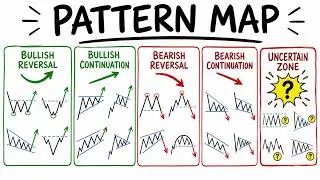The Complete Chart Patterns Course (From Beginner to Profitable)