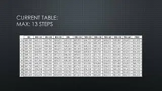 New 24-Step Teacher Salary Schedule for USD 497
