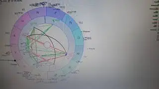 Как добиться хорошего урожая, какое время подходящее