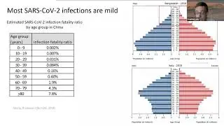 What we know and don't know about SARS CoV 2 and COVID 19