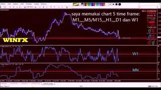 Profit terus tanpa henti