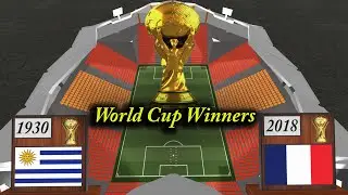 FIFA World Cup Winners ( World Cup Winners 1930_2018 )