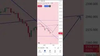 тех аналіз золота #xauusd #трейдинг