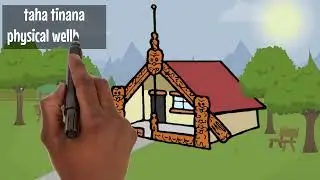 Te Whare Tapa Whā - Health and Wellbeing