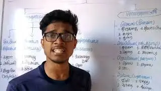 grade 8 science class 4 tamil medium. unit 2