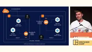Deep dive on the AWS CNI Plug-in for Kubernetes - Mitch Beaumont (AWS)
