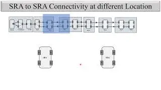 Physical Connectivity between Ciena SRA to SRA  in Signal Flow of DWDM