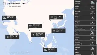 Check Weather in Madurankuli, Sri Lanka
