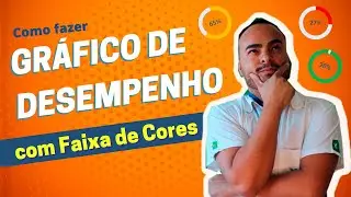 Como fazer um Gráfico de Desempenho com Faixa de Cores