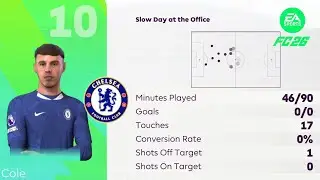 EA SPORT FC 26 | Chelsea vs Sunderland | Premier League Full Match [2K60]