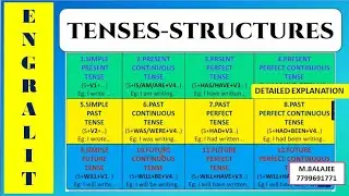 TENSES STRUCTURES | AP  TET | AP DSC | AP SA ENGLISH |  BEST ONLINE COACHING | 7799691771 | ENGRALIT