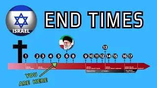 The Complete Timeline of Israel in Bible Prophecy
