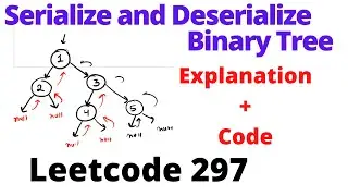 Serialize and Deserialize Binary Tree | leetcode 297 | Hindi