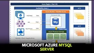 Microsoft Azure MySQL Server