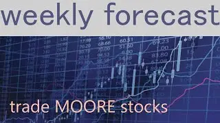Weekly Forecast ~ Feb 21-25/2022