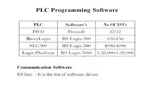 5.  PLC Programming Software in Allen Bradley RS Logix 500