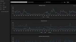 Site Activity Monitor for ShotGrid