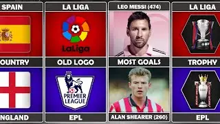 La Liga Vs Premier League | Which is The Better League