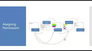 Live Webinar Recording - SharePoint Online Sharing and Permissions