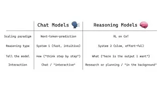 Understanding and Effectively Using AI Reasoning Models