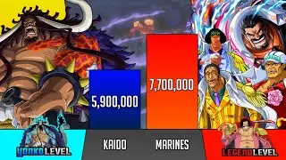 Kaido Vs All Marines Power Levels - What if Kaido went to Marineford ? - SP Senpai 🔥