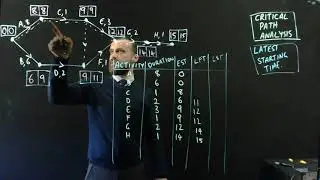 Critical Path Analysis Latest Starting Time