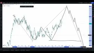 $XRP and Russell 2000 - Technical Analysis -  September 4th 2024