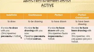 Видеоуроки Английского Урок № 24