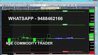 Bank Nifty Option Buy Sell Signal Strategy Trading Concept ｜ Intraday Trade Using Buy Sell Signals
