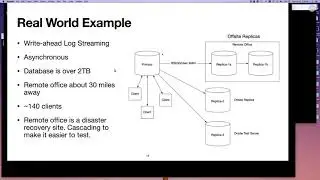 PostgreSQL Replication (November 10th 2020 - MUG Meeting)