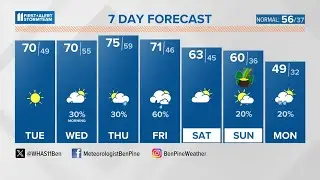 Sunny and mild Tuesday in Louisville | March 12, 2024 